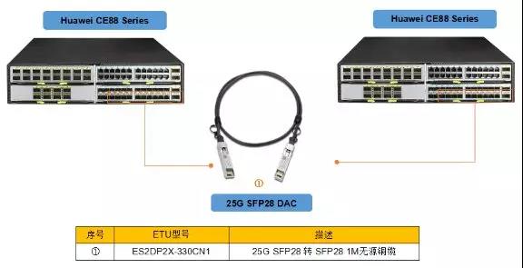 25G線纜有哪些分類?區別是什么?