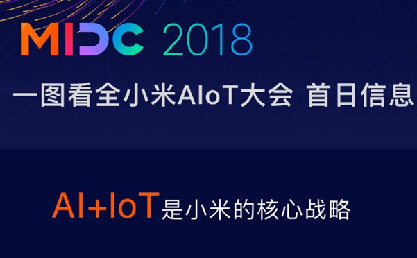 AI+IoT是未来的风口也是小米的核心战略