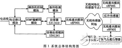 无线传感器