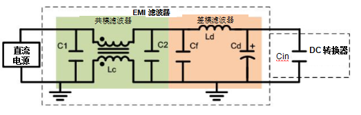 PCB的U型布局与I型布局的EMI性能对比分析