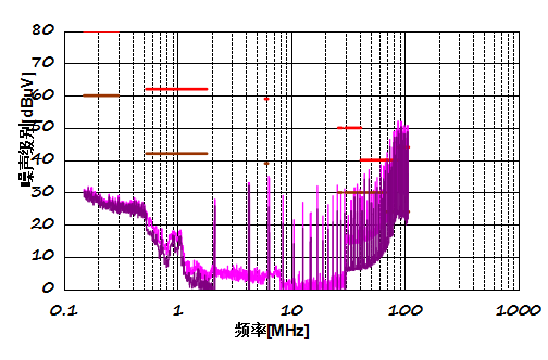 PCB的U型布局与I型布局的EMI性能对比分析