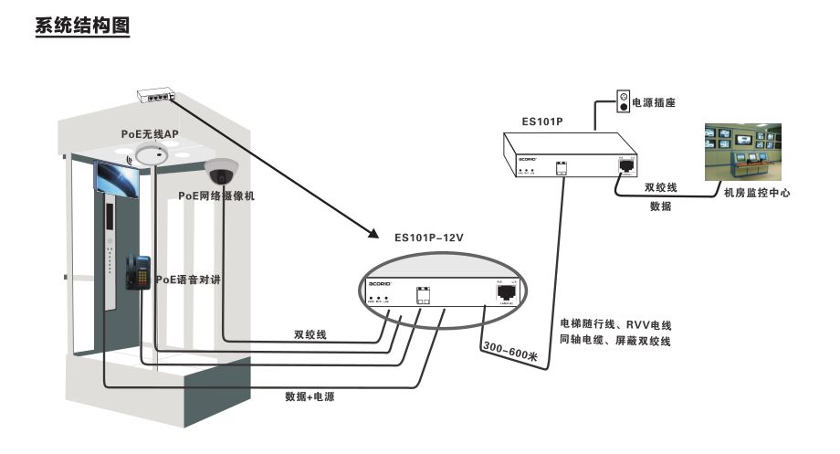 网桥的工作原理是什么_无线网桥工作原理(2)