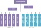 探究京东在智能城市上的布局与重点