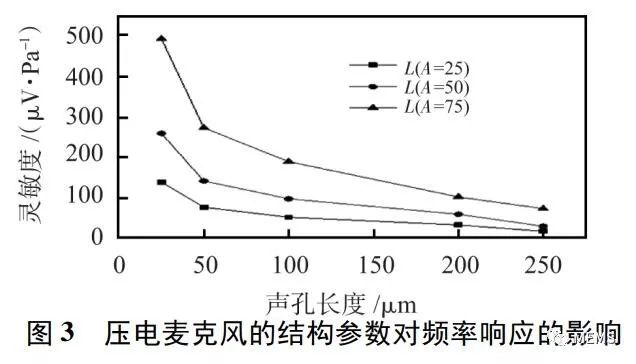 等效电路