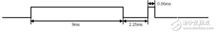 STM32单片机