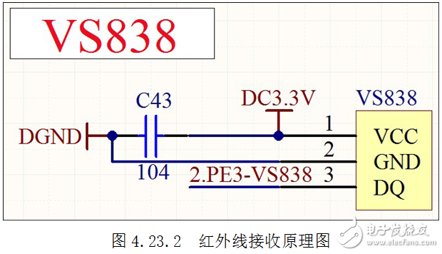 STM32单片机