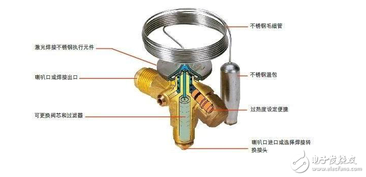 测量仪表 工控仪表 正文     7,热力膨胀阀感温包通常安置于蒸发器回