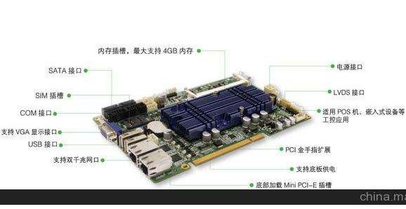 安勤科技推出嵌入式系统HPC-BYT 能满足实际...