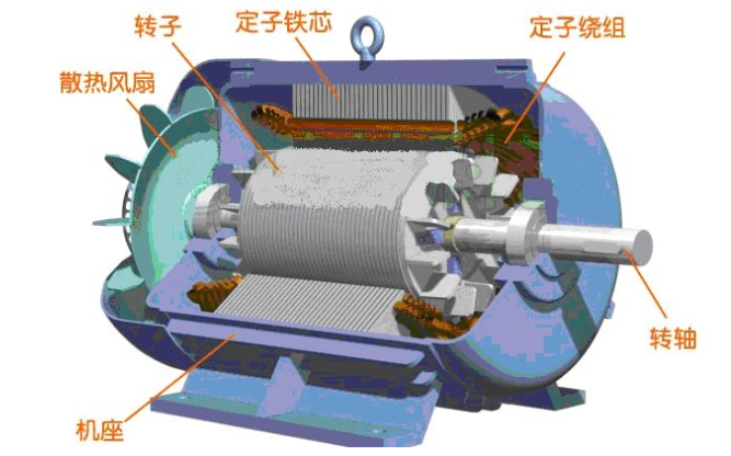 如何进行永磁同步电机的混沌分析和跟踪控制的资料概述