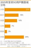 高通扩大中国与东南亚研发团队规模,提前引爆5G之...