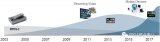 Xilinx EV系列Video Codec基本...