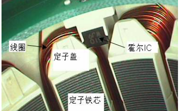 如何使用BLDC替代三相感应电机有什么优势详细方案概述