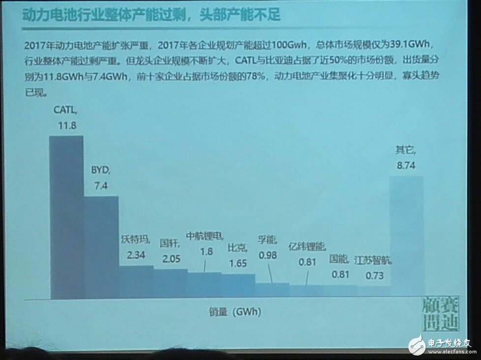 动力电池产业聚集明显