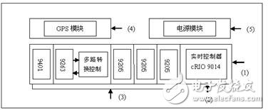 采用NI cRIO的震動(dòng)監(jiān)測報(bào)警系統(tǒng)的架構(gòu)及實(shí)現(xiàn)