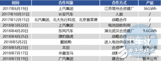 寧德時代借助目前平臺 進一步鞏固國內動力電池市場份額 