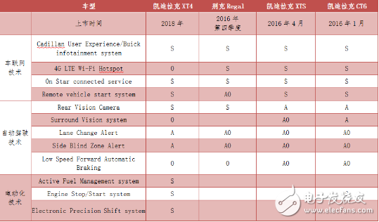 通用变相裁员背后 主要是为了发展自动驾驶 