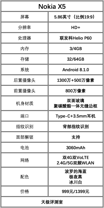 诺基亚