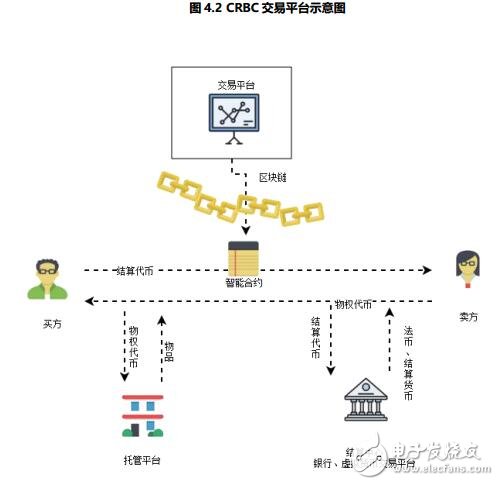 區(qū)塊鏈古文化藝術(shù)品鑒定平臺CRBC介紹