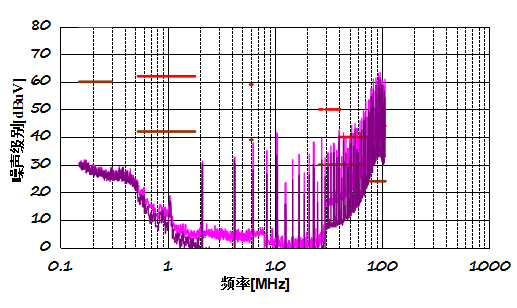 PCB的U型布局与I型布局的EMI性能对比分析