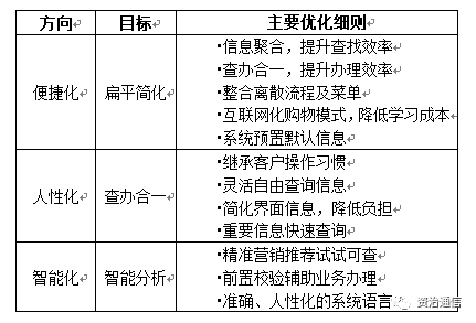 互联网