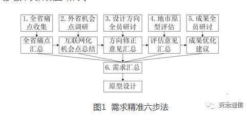 互联网