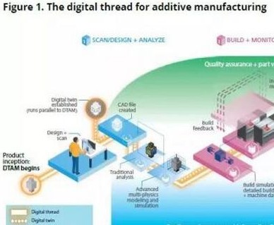 区块链有潜力为增材制造提供关键技术和安全屏障