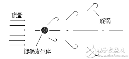 超声波风速传感器