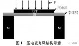 基于声机电类比原理的压电麦克风等效电路模型
