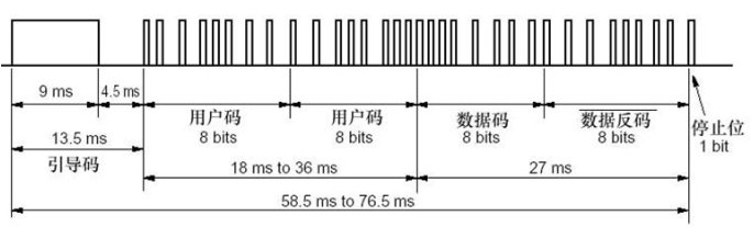 STM32单片机