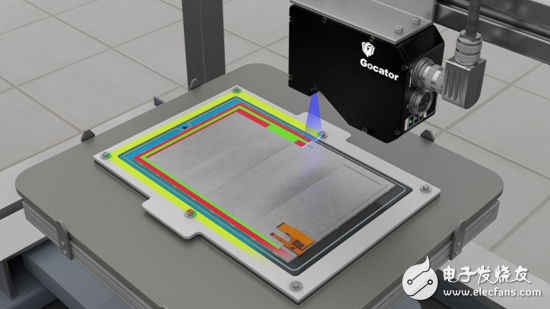 LMI Technologies公司:3D智能传感器助力智能制造