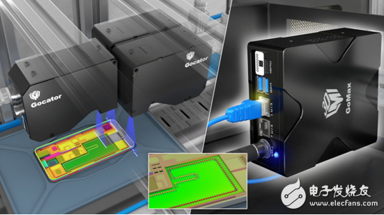 LMI Technologies公司:3D智能传感器助力智能制造