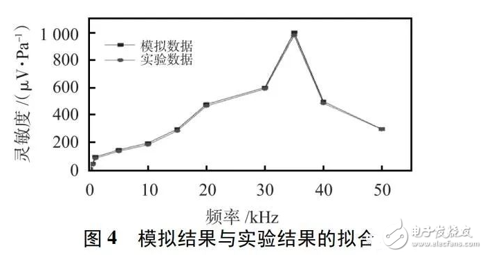 等效电路