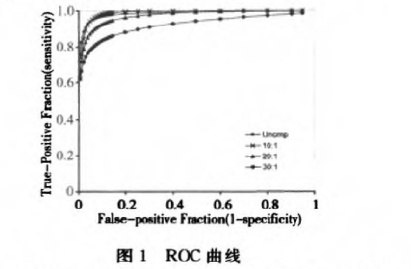 图像压缩比