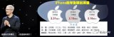 G20川习会谈判失败,将把iPhone与笔电纳入...