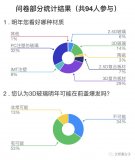 2019年手机外壳材质预测,3D玻璃没有爆发真正...