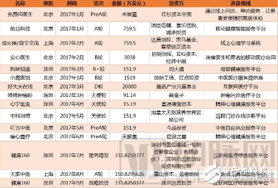 2018互联网医疗大盘点 未来发展需要耐心和勇气