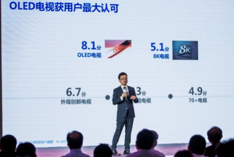 OLED电视全球占比已达到51.3%占据半壁江山...