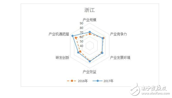 報告感受中國電子信息制造業(yè)發(fā)展情況如何