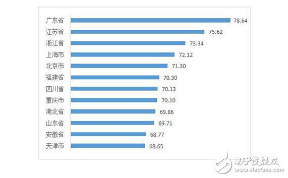 报告感受中国电子信息制造业发展情况如何