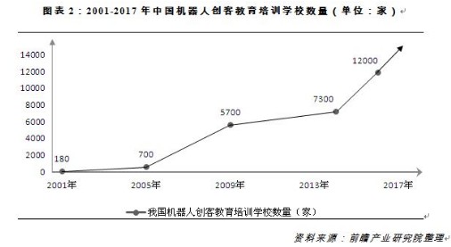 我国教育机器人市场未来发展更广阔