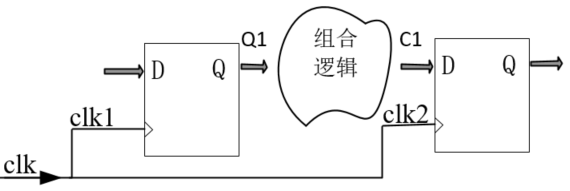 静态时序分析基础