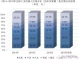 全球智能制造装备行业发展现状及前景分析