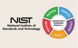 应用NIST CSF网络的5个详细步骤