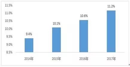 《中國電子信息制造業(yè)綜合發(fā)展指數(shù)研究報(bào)告》新鮮出爐