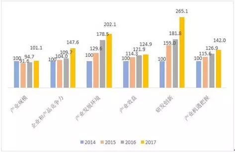 《中国电子信息制造业综合发展指数研究报告》新鲜出炉