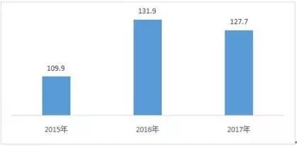 《中国电子信息制造业综合发展指数研究报告》新鲜出炉