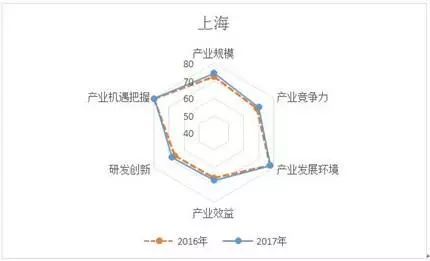 《中國電子信息制造業(yè)綜合發(fā)展指數(shù)研究報(bào)告》新鮮出爐