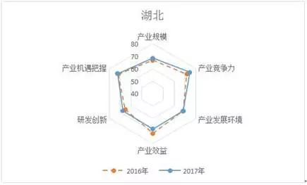 《中国电子信息制造业综合发展指数研究报告》新鲜出炉