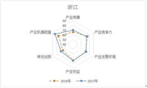 《中国电子信息制造业综合发展指数研究报告》新鲜出炉