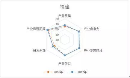 《中国电子信息制造业综合发展指数研究报告》新鲜出炉